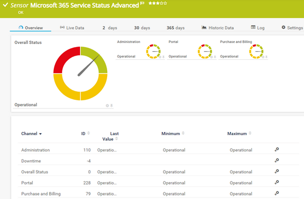 Microsoft 365 Service Status Advanced Sensor