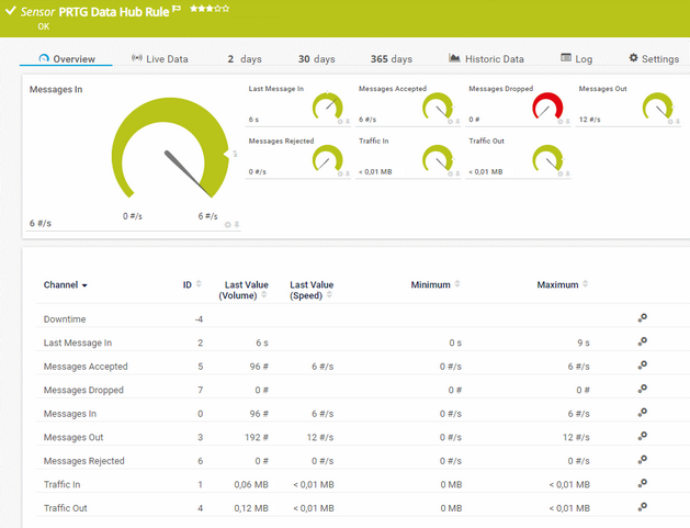PRTG Data Hub Rule Sensor